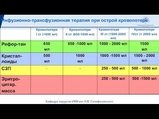 Инфузионно-трансфузионная терапия при острой кровопотере