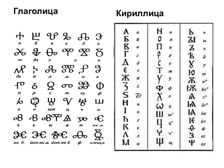 Глаголица Кириллица