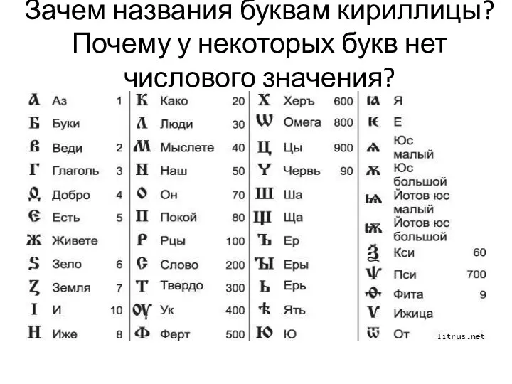 Зачем названия буквам кириллицы? Почему у некоторых букв нет числового значения?