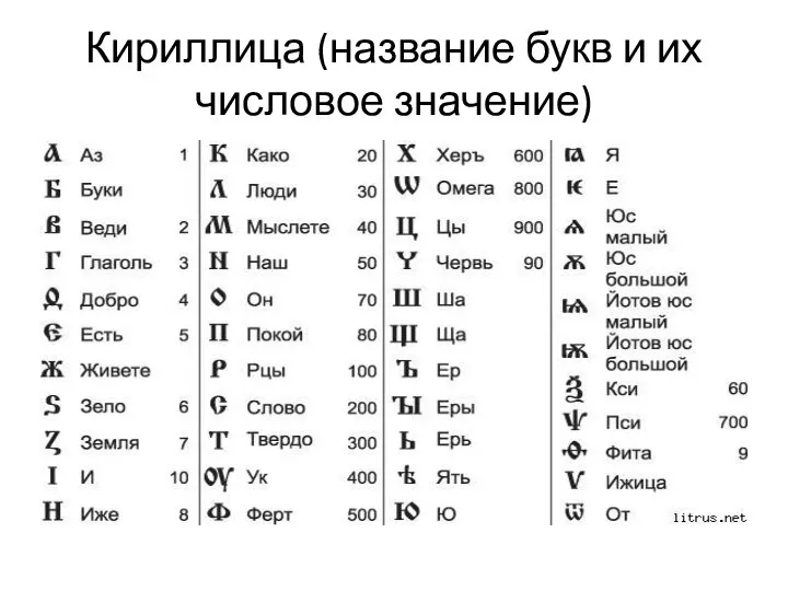 Кириллица (название букв и их числовое значение)