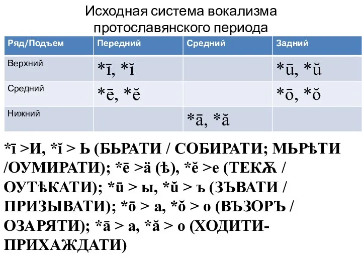 Исходная система вокализма протославянского периода *ī ˃И, *ĭ ˃ Ь