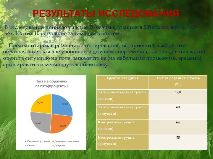 РЕЗУЛЬТАТЫ ИССЛЕДОВАНИЯ В исследовании приняло участие 20 человек, учащиеся 9
