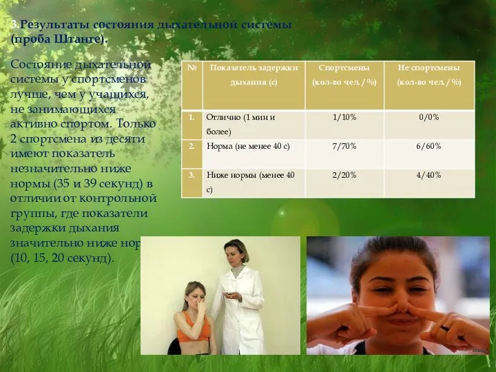 Состояние дыхательной системы у спортсменов лучше, чем у учащихся, не