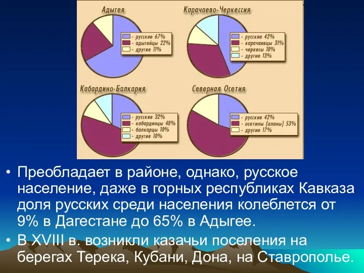 Преобладает в районе, однако, русское население, даже в горных республиках