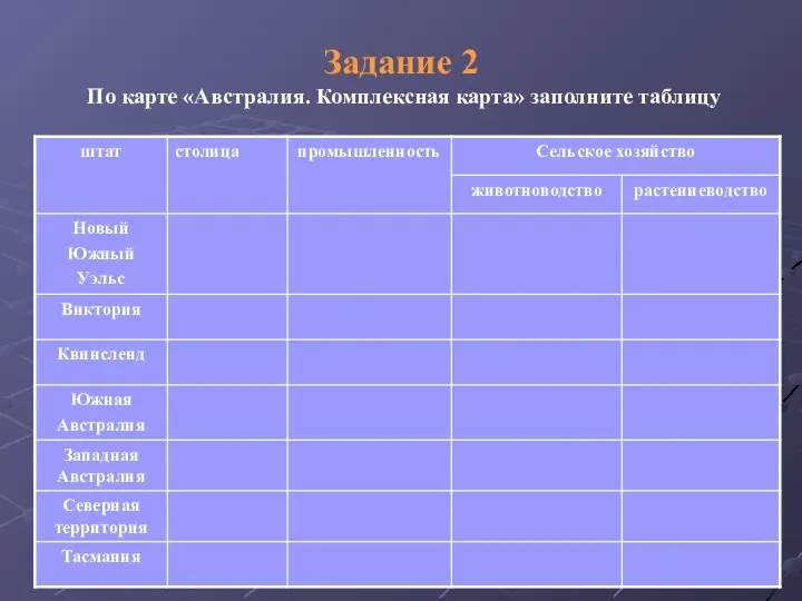 Задание 2 По карте «Австралия. Комплексная карта» заполните таблицу