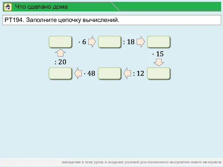 вхождение в тему урока и создание условий для осознанного восприятия