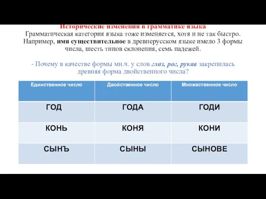 Исторические изменения в грамматике языка Грамматическая категория языка тоже изменяется,