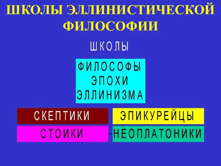 ШКОЛЫ ЭЛЛИНИСТИЧЕСКОЙ ФИЛОСОФИИ