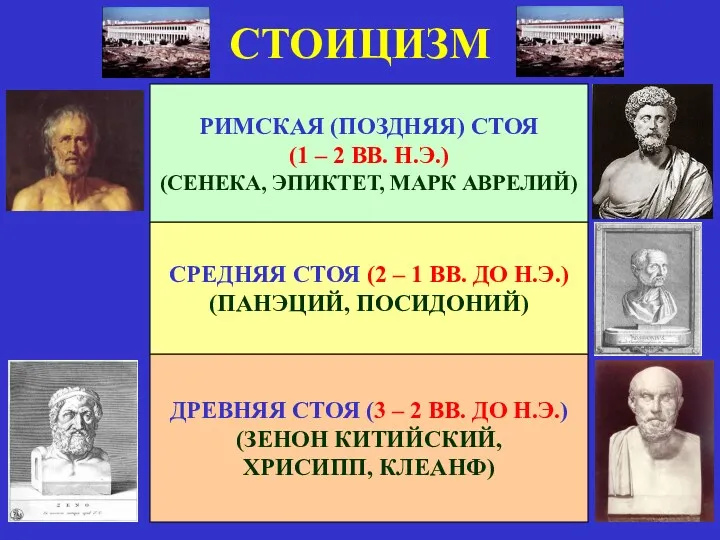 СТОИЦИЗМ ДРЕВНЯЯ СТОЯ (3 – 2 ВВ. ДО Н.Э.) (ЗЕНОН