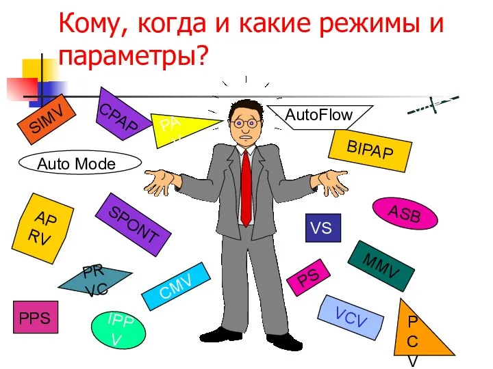 Кому, когда и какие режимы и параметры? CMV IPPV SIMV