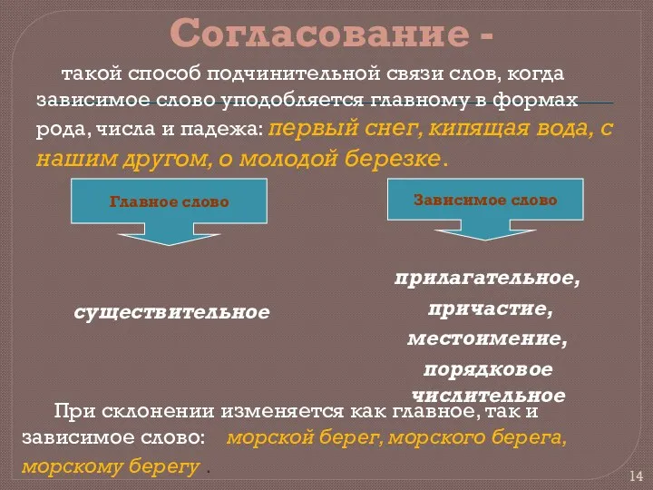 Согласование - такой способ подчинительной связи слов, когда зависимое слово