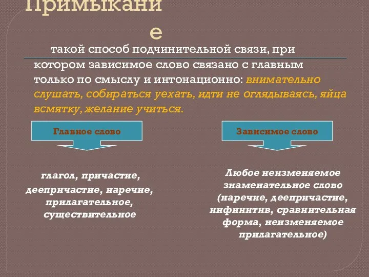 Примыкание такой способ подчинительной связи, при котором зависимое слово связано