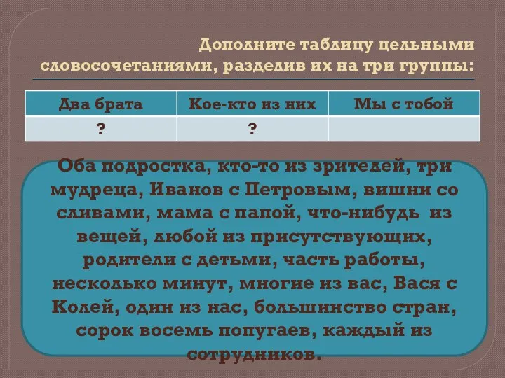 Дополните таблицу цельными словосочетаниями, разделив их на три группы: Оба