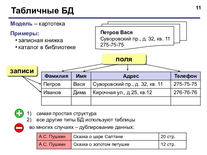 Табличные БД Модель – картотека Примеры: записная книжка каталог в