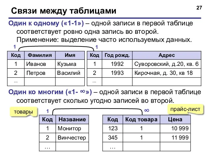 Связи между таблицами Один к одному («1-1») – одной записи