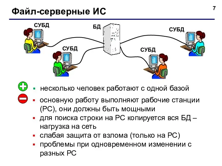 Файл-серверные ИС несколько человек работают с одной базой основную работу