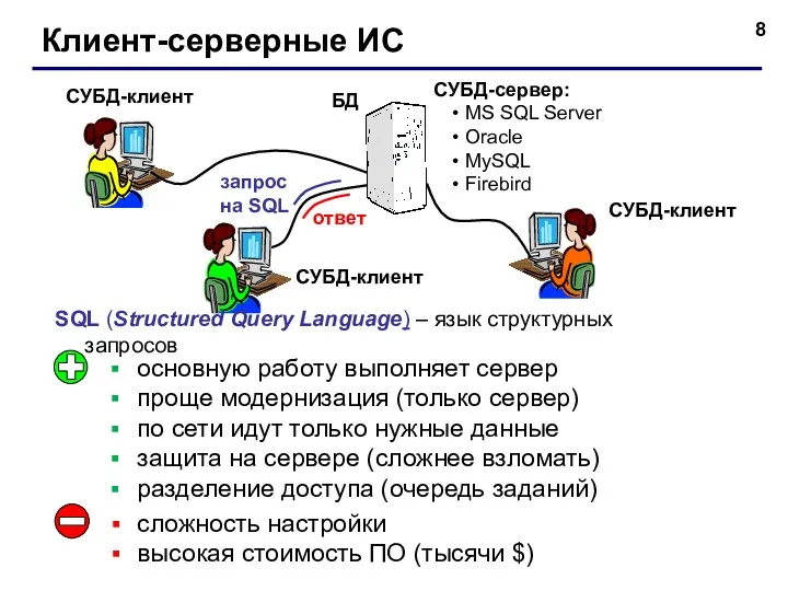 Клиент-серверные ИС СУБД-клиент СУБД-клиент СУБД-клиент основную работу выполняет сервер проще