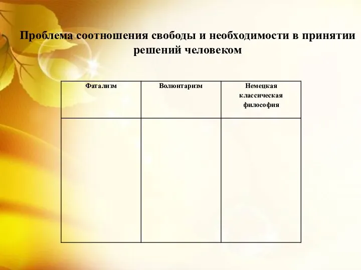 Проблема соотношения свободы и необходимости в принятии решений человеком