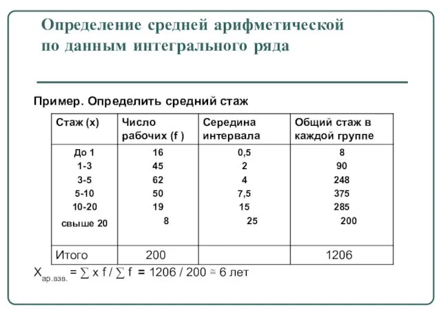 Определение средней арифметической по данным интегрального ряда Пример. Определить средний