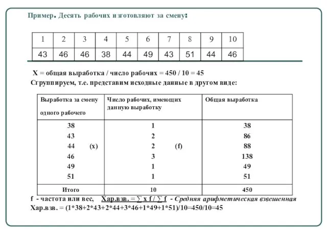 Пример. Десять рабочих изготовляют за смену: Х = общая выработка