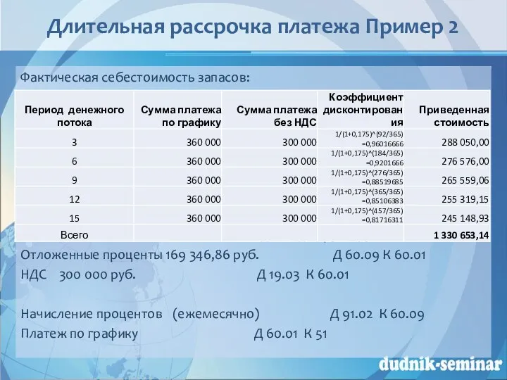 Длительная рассрочка платежа Пример 2 Фактическая себестоимость запасов: Фактическая себестоимость