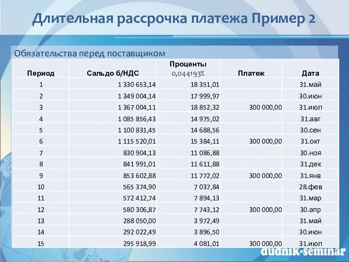 Длительная рассрочка платежа Пример 2 Обязательства перед поставщиком