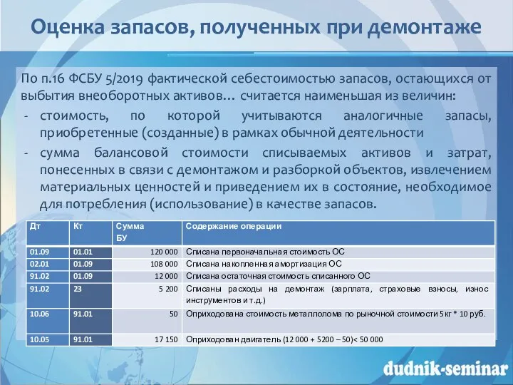 Оценка запасов, полученных при демонтаже По п.16 ФСБУ 5/2019 фактической
