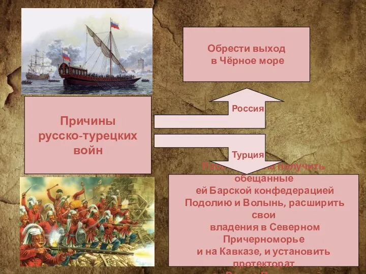 Причины русско-турецких войн Обрести выход в Чёрное море Россия Рассчитывала