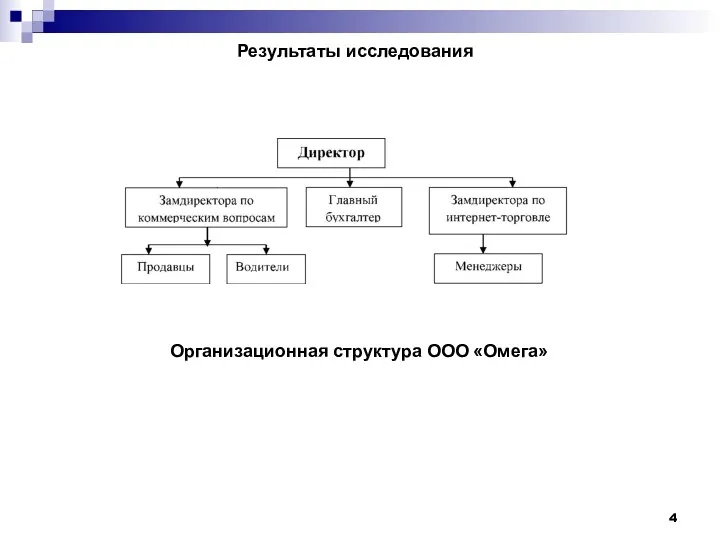 Результаты исследования Организационная структура ООО «Омега»