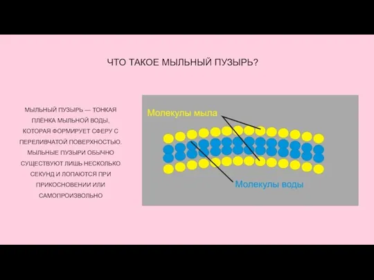 ЧТО ТАКОЕ МЫЛЬНЫЙ ПУЗЫРЬ? МЫЛЬНЫЙ ПУЗЫРЬ — ТОНКАЯ ПЛЁНКА МЫЛЬНОЙ