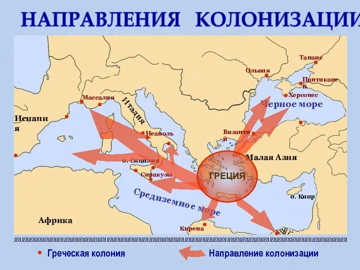 Ольвия Танаис Пантикапей Кирена Неаполь Массалия Сиракузы НАПРАВЛЕНИЯ КОЛОНИЗАЦИИ ГРЕЦИЯ Византий Греческая колония Направление колонизации Херсонес