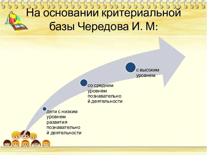 На основании критериальной базы Чередова И. М: