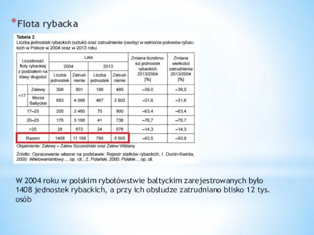 Flota rybacka W 2004 roku w polskim rybołówstwie bałtyckim zarejestrowanych