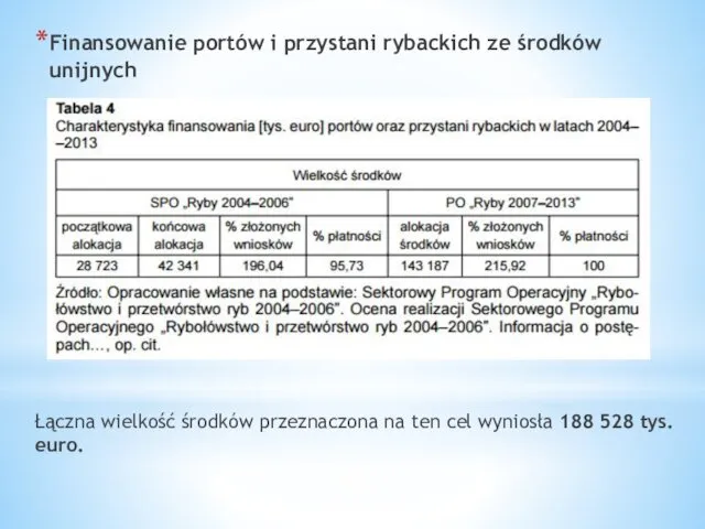 Finansowanie portów i przystani rybackich ze środków unijnych Łączna wielkość