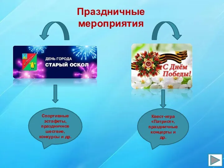 Праздничные мероприятия Спортивные эстафеты, праздничное шествие, конкурсы и др. Квест-игра «Патриот», праздничные концерты и др.