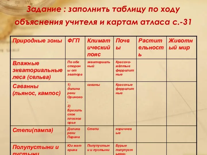 Задание : заполнить таблицу по ходу объяснения учителя и картам атласа с.-31