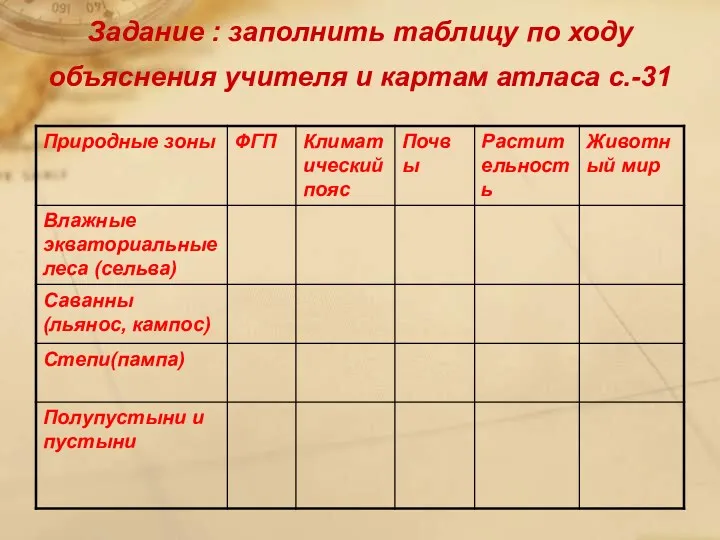 Задание : заполнить таблицу по ходу объяснения учителя и картам атласа с.-31