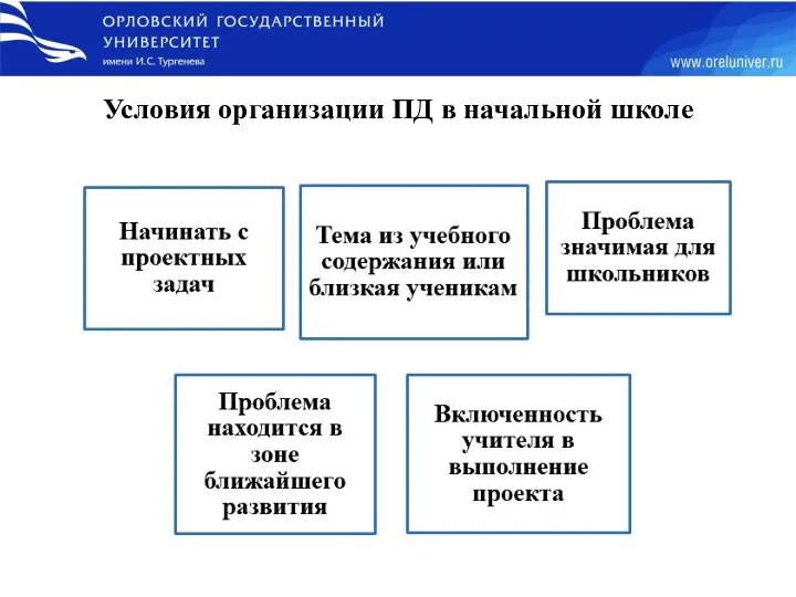 Условия организации ПД в начальной школе