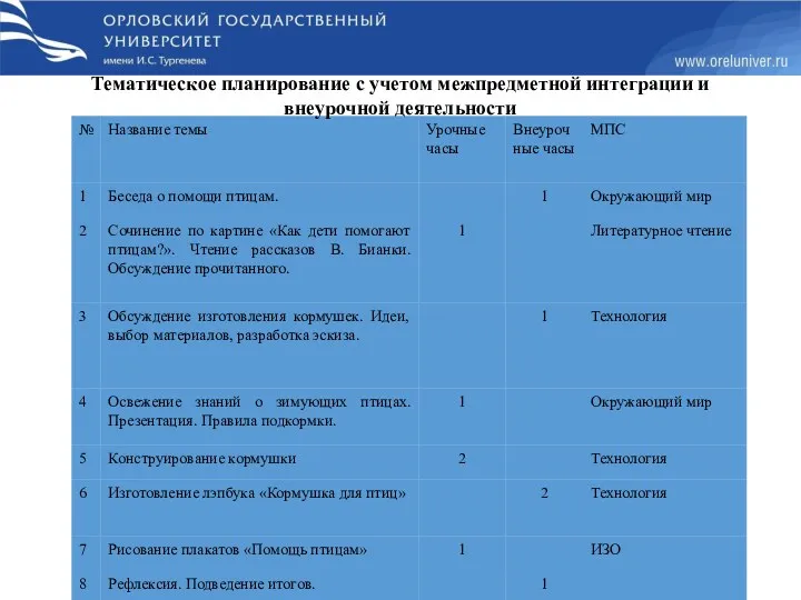 Тематическое планирование с учетом межпредметной интеграции и внеурочной деятельности