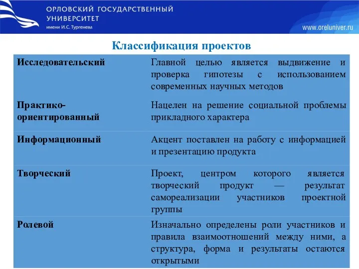 Классификация проектов