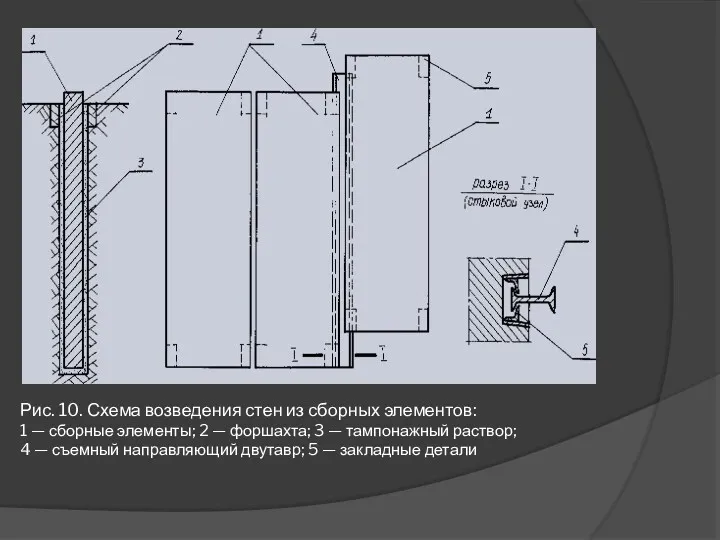 Рис. 10. Схема возведения стен из сборных элементов: 1 —