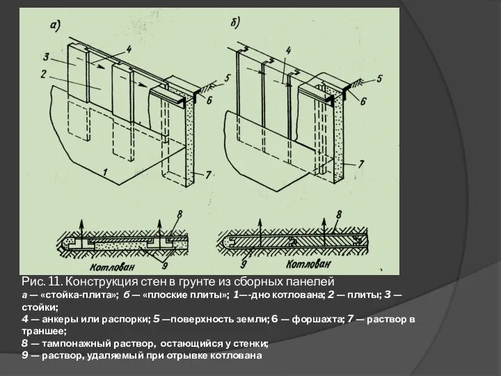 Рис. 11. Конструкция стен в грунте из сборных панелей а