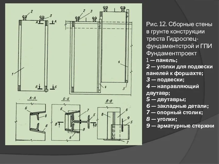 Рис. 12. Сборные стены в грунте конструкции треста Гидроспец- фундаментстрой