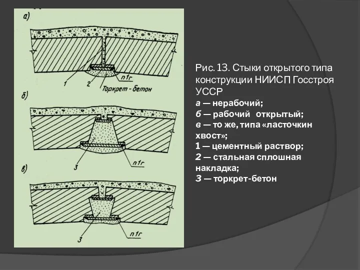 Рис. 13. Стыки открытого типа конст­рукции НИИСП Госстроя УССР а