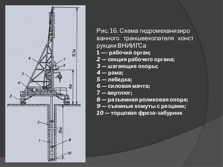 Рис. 16. Схема гидромеханизиро­ванного траншеекопателя конст­рукции ВНИИГСа 1 —- рабочий