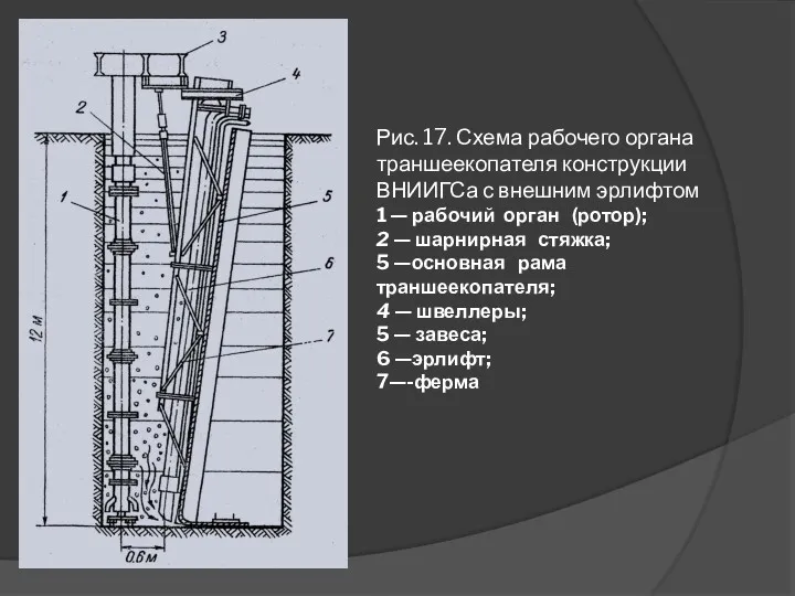 Рис. 17. Схема рабочего органа траншеекопателя конструкции ВНИИГСа с внешним
