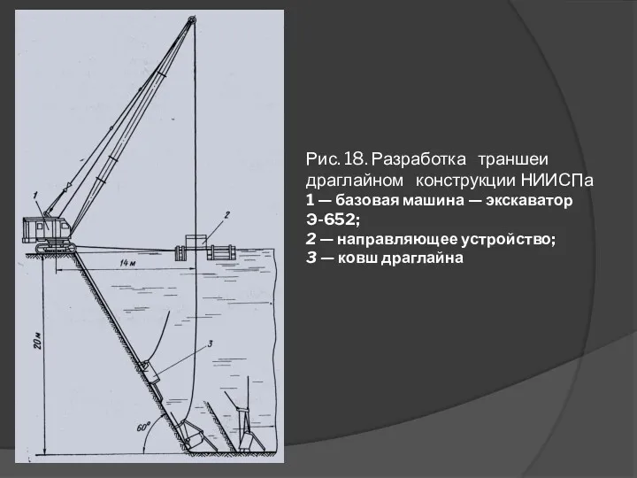 Рис. 18. Разработка траншеи драглайном конструкции НИИСПа 1 — базовая