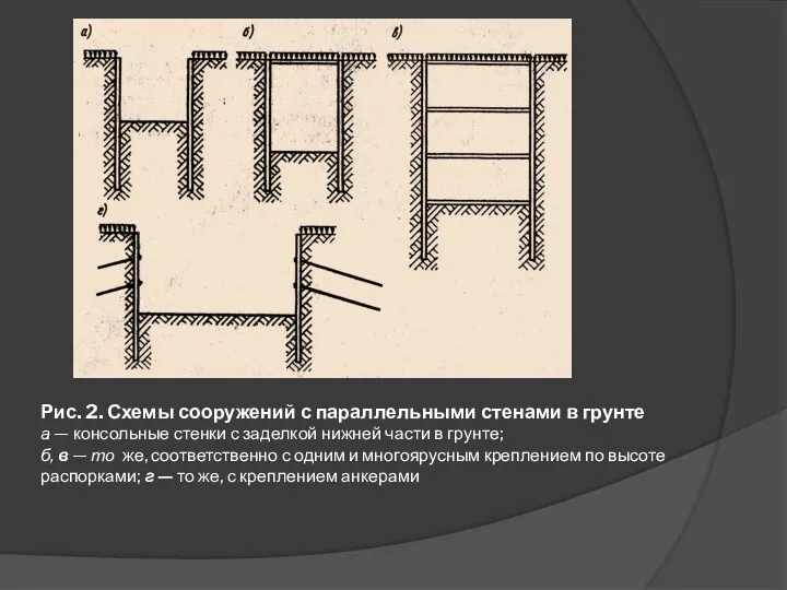 Рис. 2. Схемы сооружений с параллельными стенами в грунте а