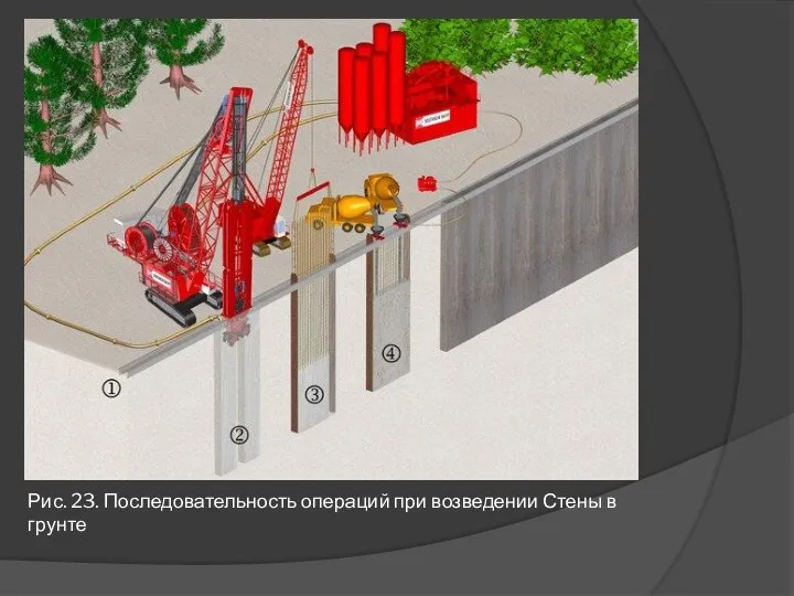 Рис. 23. Последовательность операций при возведении Стены в грунте