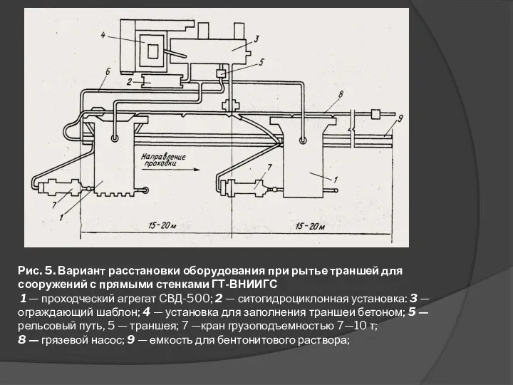 Рис. 5. Вариант расстановки оборудования при рытье траншей для сооруже­ний